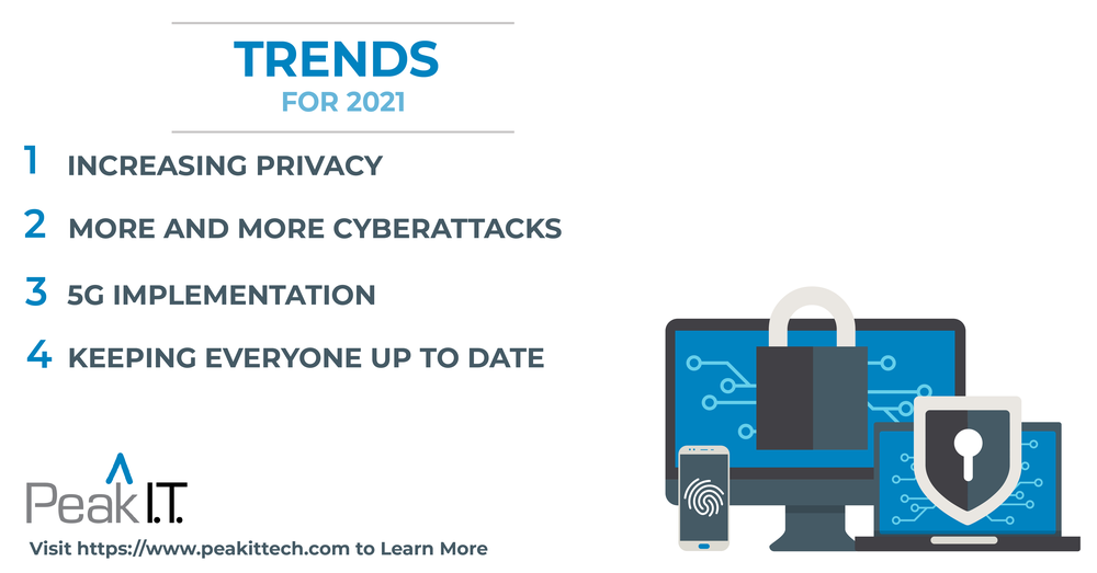 Trends for 2021