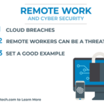 Remote Work and Cybersecurity