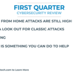 The first quarter of cybersecurity in review