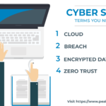 Cyber Security Terms to Know - Part 2