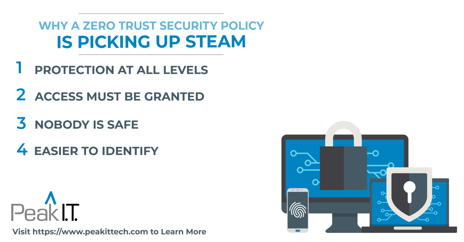 why-a-zero-trust-security-policy-is-popular-peak-i-t